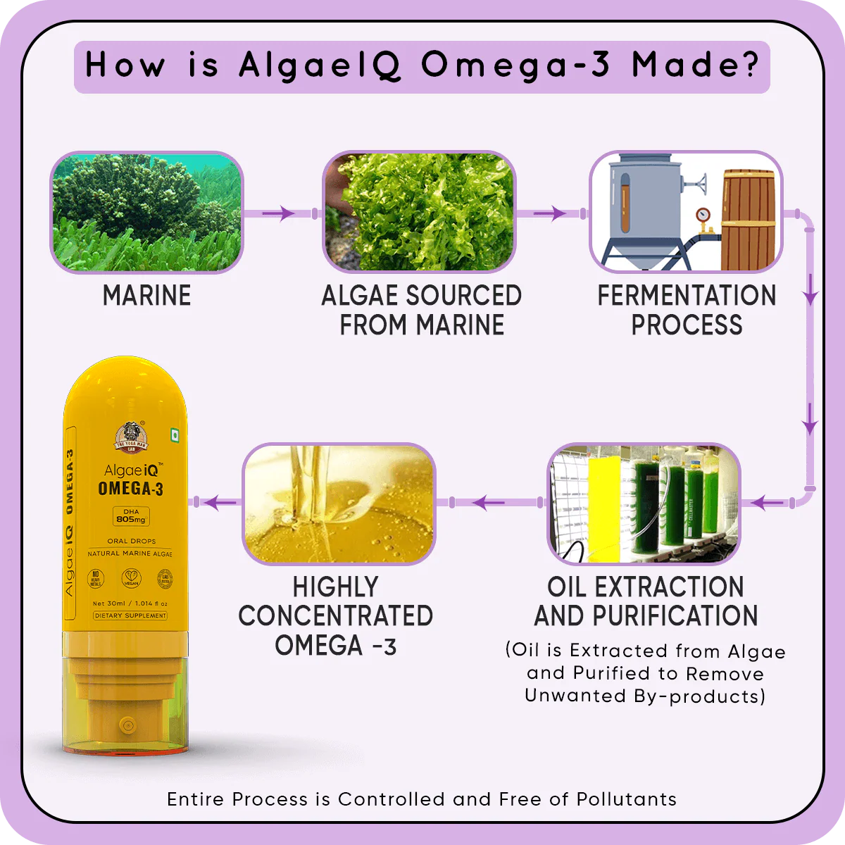 YogaManLab® AlgaeIQ Omega-3 with 800mg DHA | TEST - Image 6