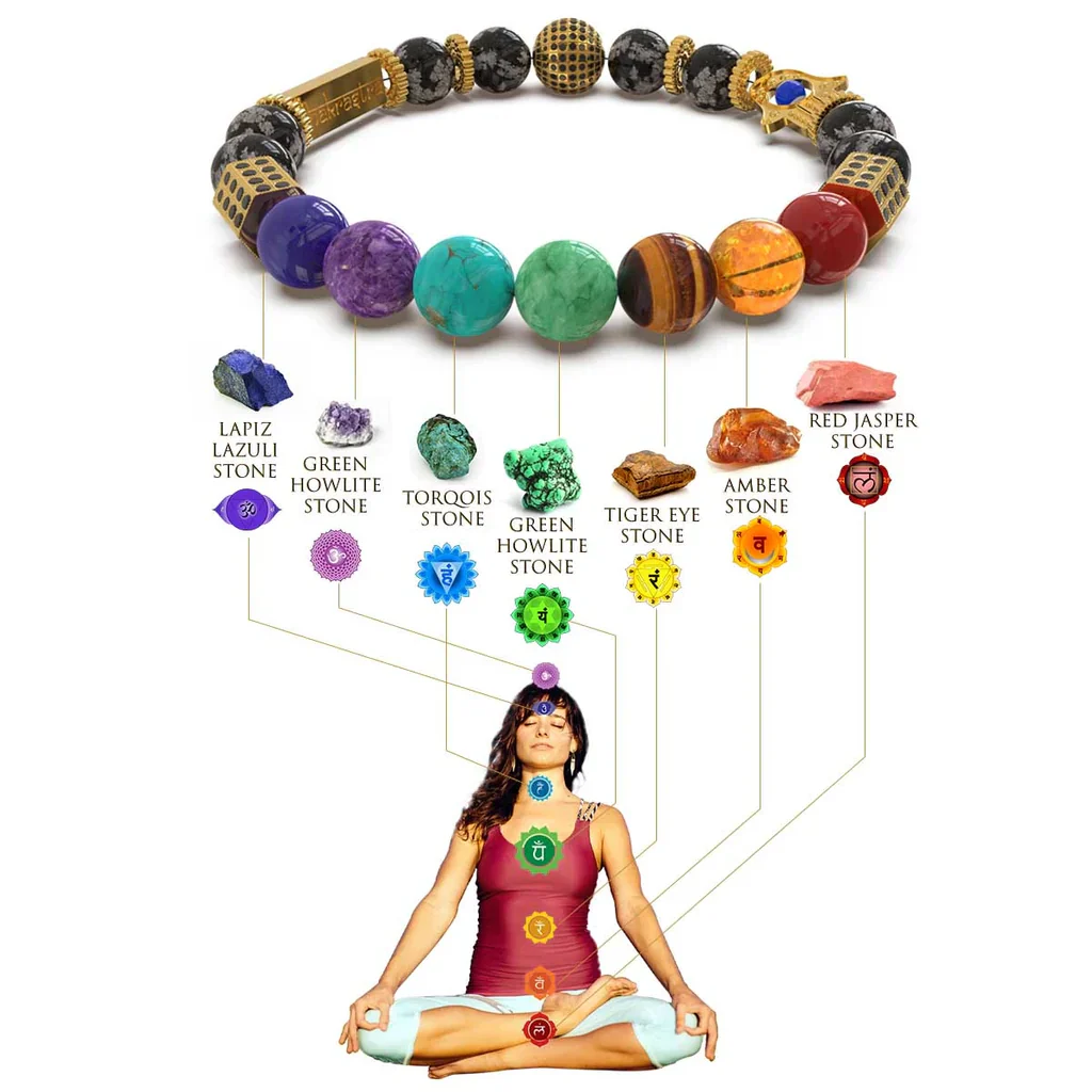 Ancient Yantra - Tiger Eye Stone Chakra Yantra - For Women - Image 3
