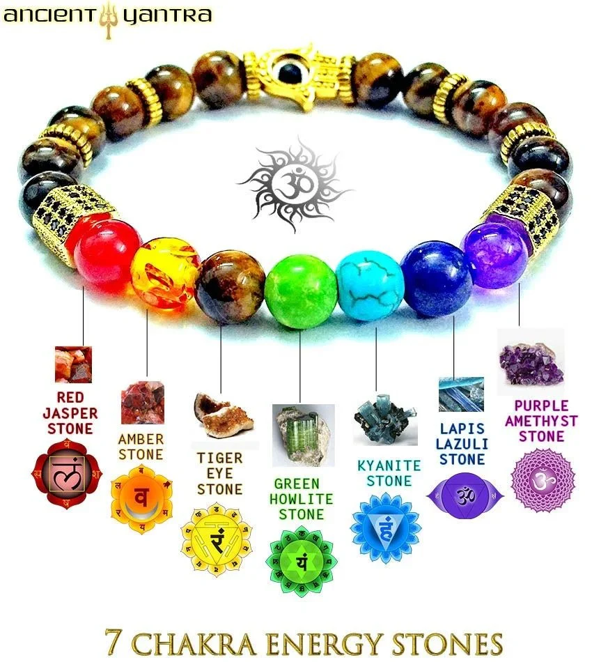Ancient Yantra - Tiger Eye Stone Chakra Yantra - For Men - Image 3