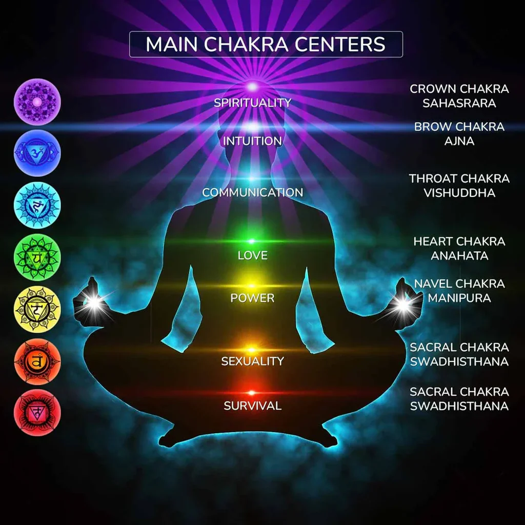 Ancient Yantra - Tiger Eye Stone Chakra Yantra - For Women - Image 7