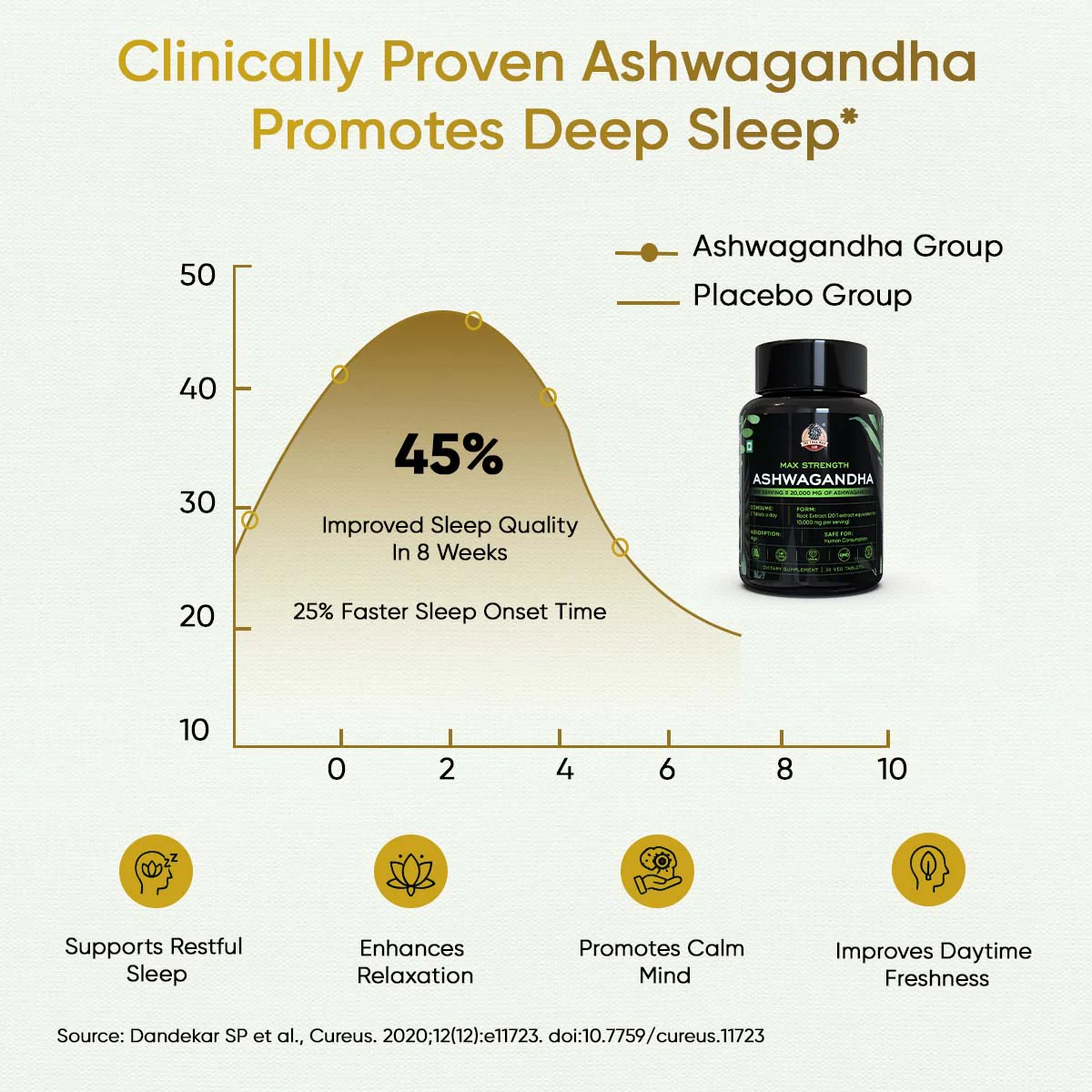 YogaManLab® Ashwagandha Tablets - 100% Lab Certified | Xtra Energy Booster & Stress Reliever - 30 Tablets - Image 10