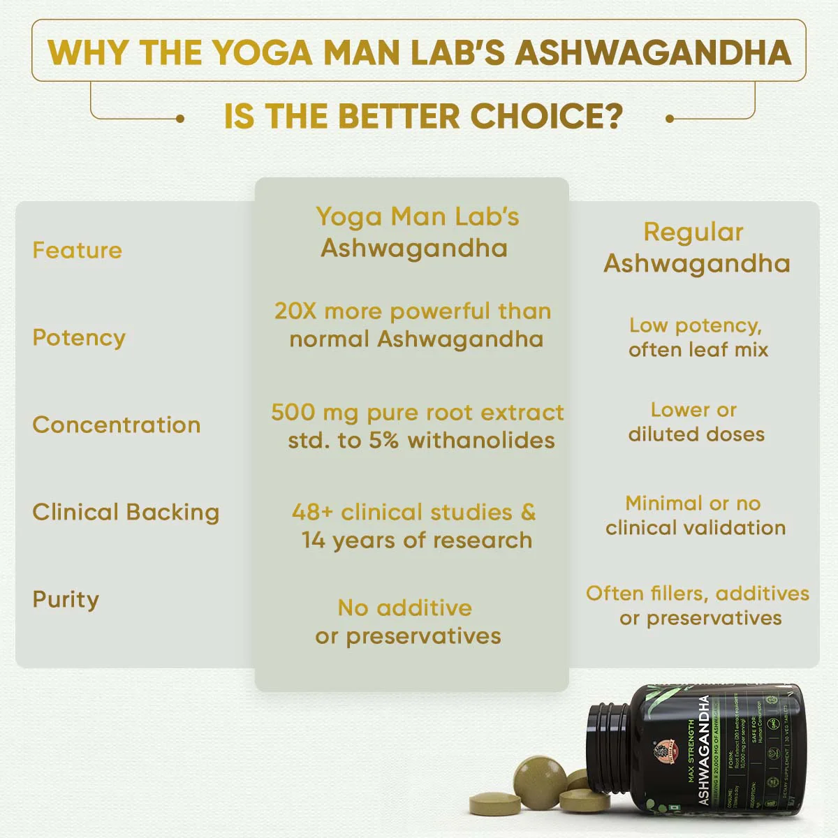 YogaManLab® Ashwagandha Tablets - 100% Lab Certified | Xtra Energy Booster & Stress Reliever - 30 Tablets - Image 13