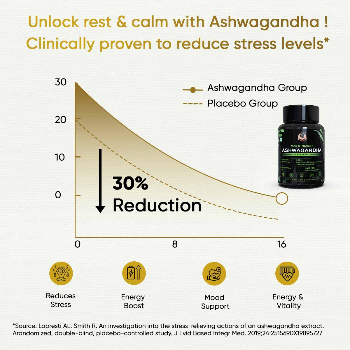 YogaManLab® Ashwagandha Tablets - 100% Lab Certified | Xtra Energy Booster & Stress Reliever - 30 Tablets - Image 6