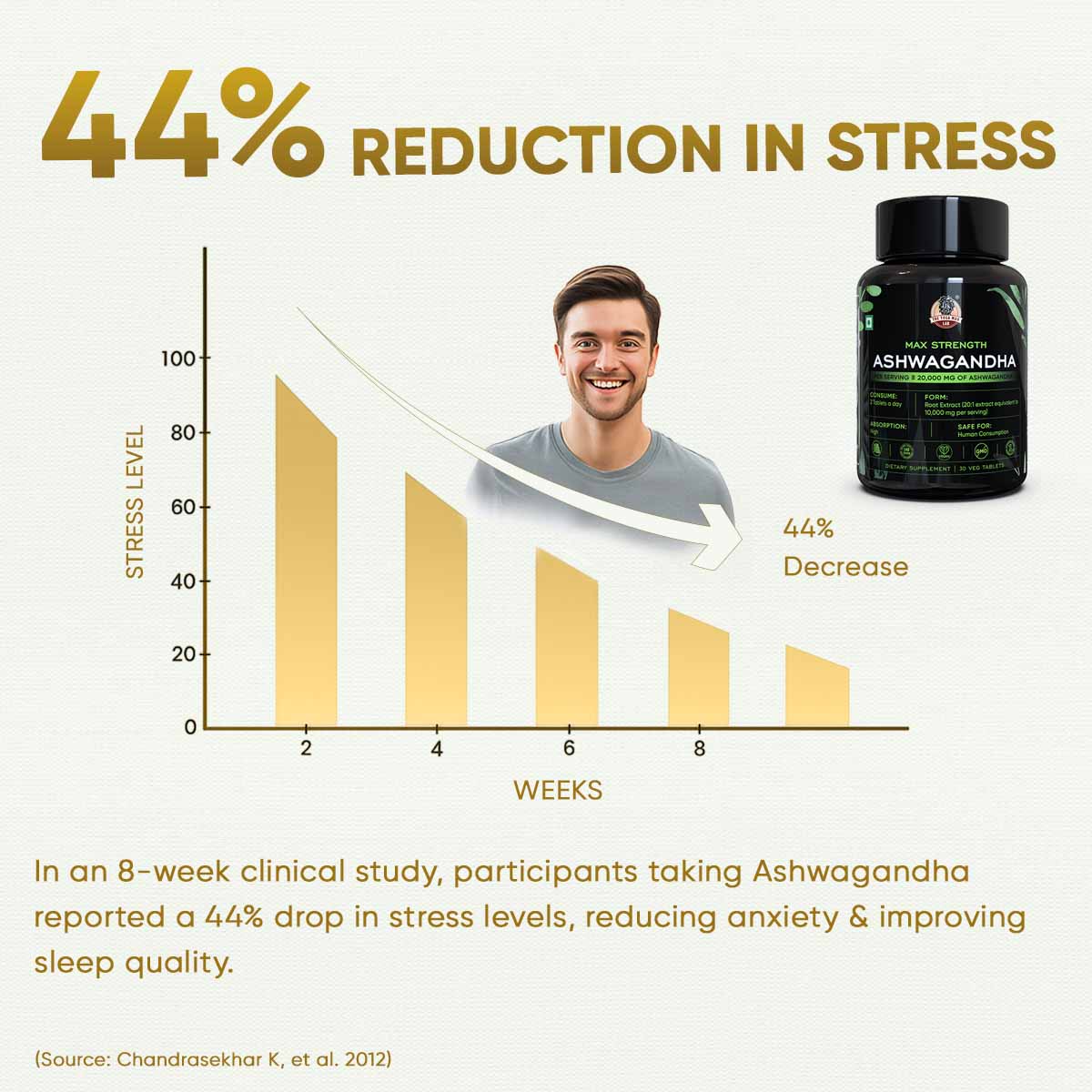 YogaManLab® Ashwagandha Tablets - 100% Lab Certified | Xtra Energy Booster & Stress Reliever - 30 Tablets - Image 9