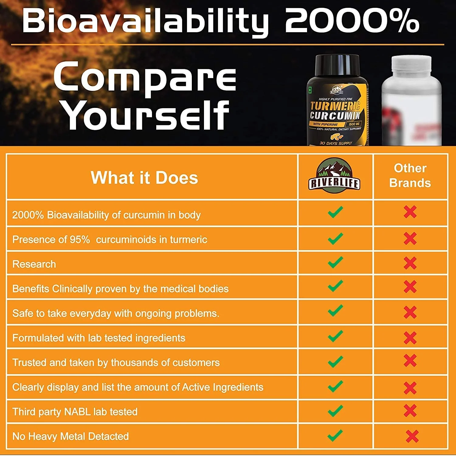 YogaManLab® Ayurvedic Turmeric Curcumin With Raw Turmeric, 95% Curcuminoids and Black Pepper | For Joint & Healthy Inflammatory Support | 100% Natural & Indian - Image 4