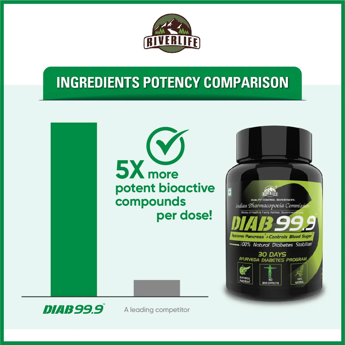 YogaManLab® Diab 99.9 Type-2 Ayurvedic Sugar Reversal Program | Get Free Doctor & Dietitian Reversal Consultation | 100% Natural - Image 23