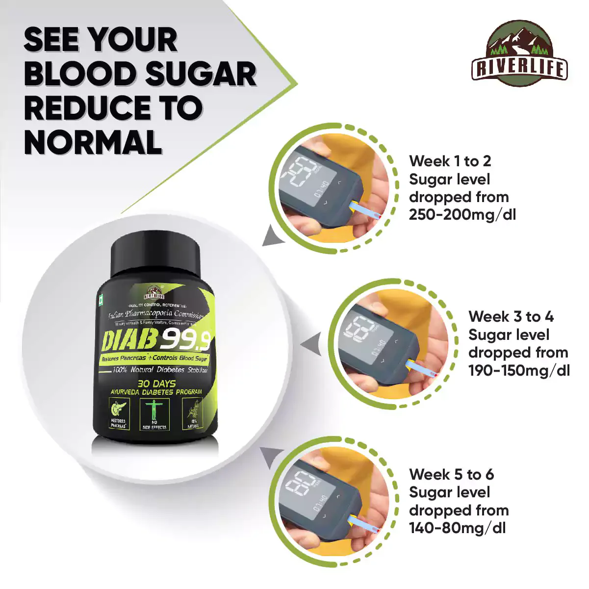 YogaManLab® Diab 99.9 Type-2 Ayurvedic Sugar Reversal Program | Get Free Doctor & Dietitian Reversal Consultation | 100% Natural - Image 24