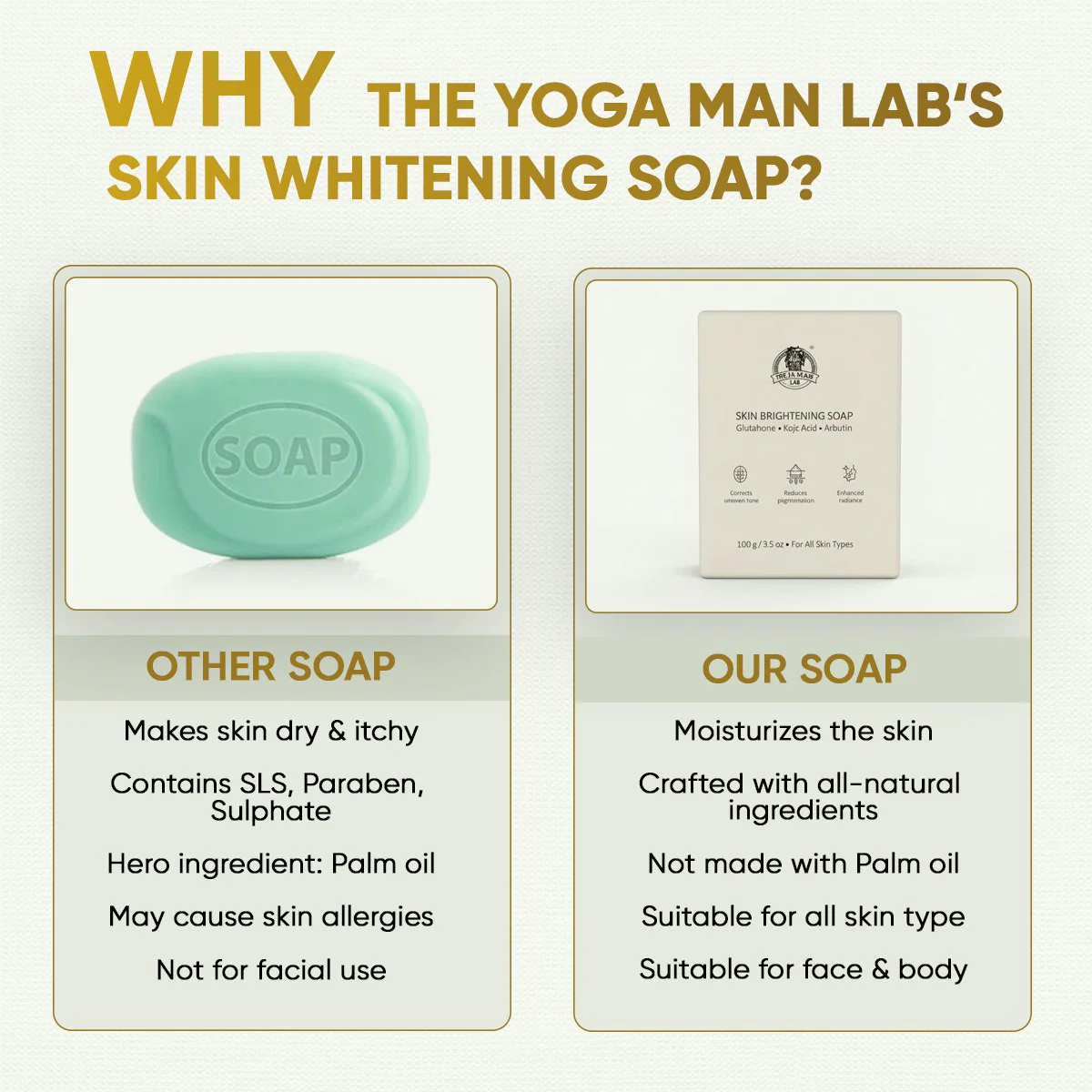 YogaManLab® Glutathione Skin Whitening Kojic Acid Soap | Makes Skin Bright & Glowing | Glutathione, Chandan, Haldi, Kesar, Sandal Wood and Saffron Soap | For Men & Women Skin - Image 11