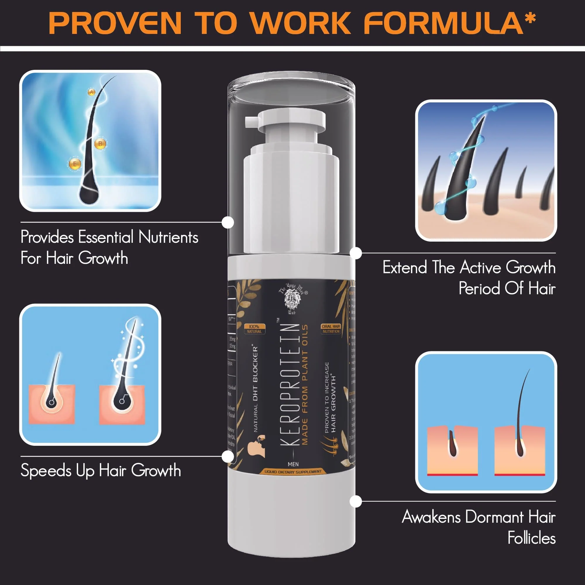 YogaManLab® KEROPROTEIN Natural DHT Blocker Oral Oil Shots (Men) | For Hair Growth | Made From Natural Ayurvedic Plant Oils | With Research Based Ingredients (30ml) - Image 3