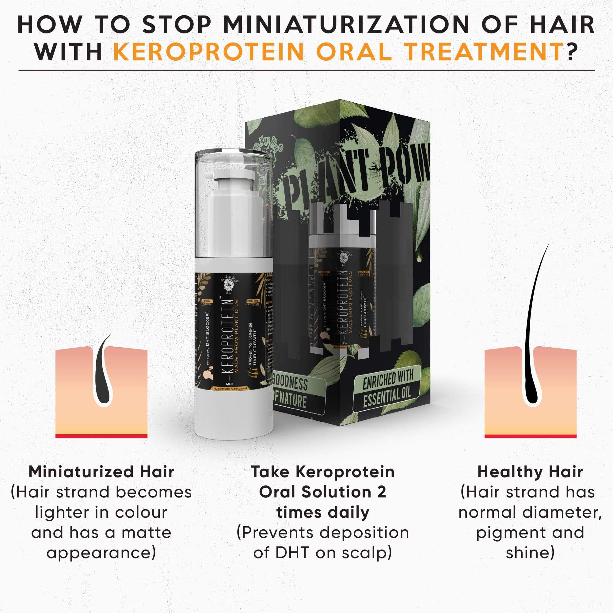 YogaManLab® KEROPROTEIN Natural DHT Blocker Oral Oil Shots (Men) | For Hair Growth | Made From Natural Ayurvedic Plant Oils | With Research Based Ingredients (30ml) - Image 4