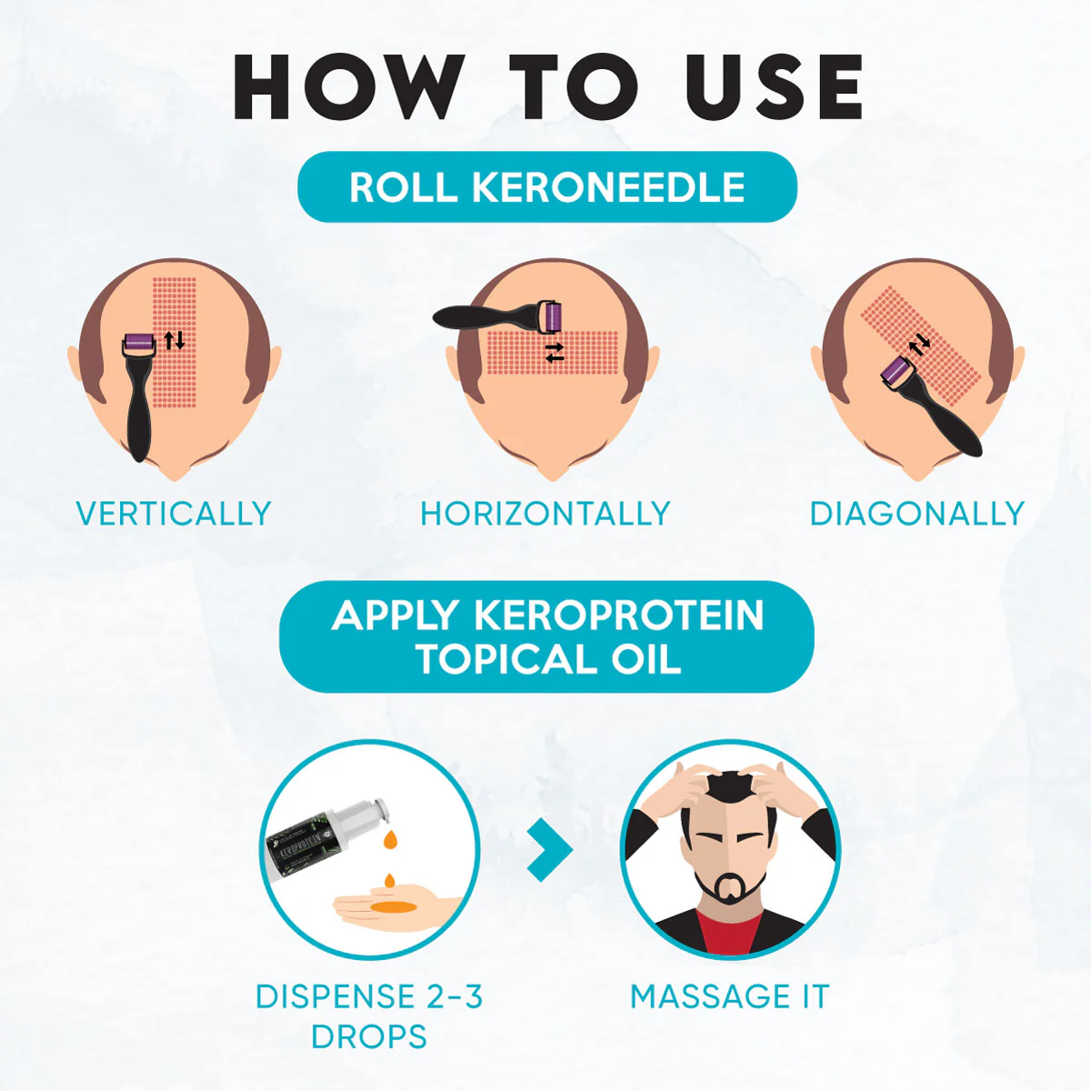 YogaManLab® KEROPROTEIN Plant Hair Growth Therapy Kit (Women) | Includes Topical Hair Growth Oil (30ml) + Keroneedle (0.5mm) - Image 8
