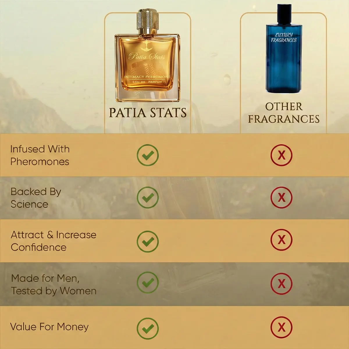 Patia Stats® Intimacy Pheromones Perfume | Attraction DNA Infused Formula | Eau De Parfum 50ml - Image 11