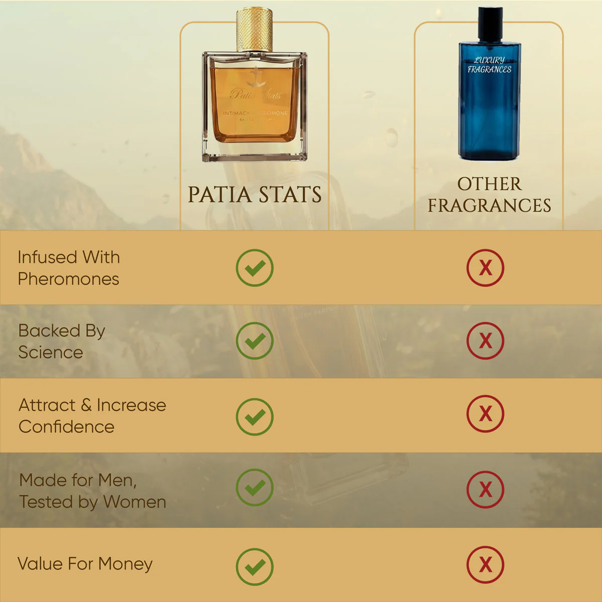 Patia Stats® Intimacy Pheromones Perfume | DNA Attraction Formula | Eau De Parfum 50ml (Million) - Image 13
