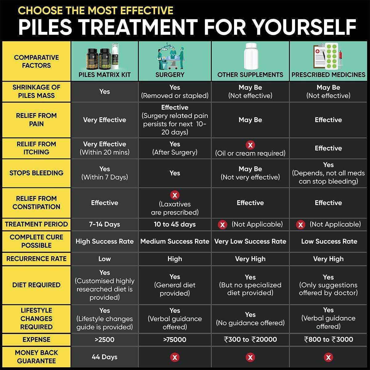 YogaManLab® Piles Matrix - वेन रिस्टोर + रेक्टम रिस्टोर+ डाइट बुकलेट - Image 5