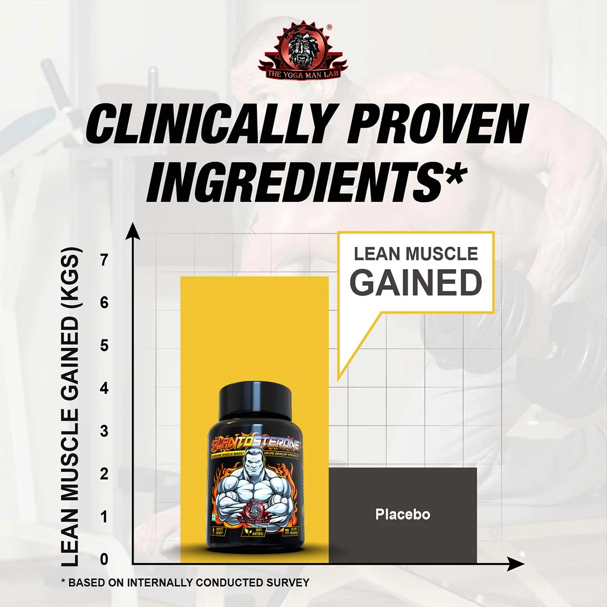 YogaManLab® PLANTOSTERONE - Ayurvedic Muscle Builder & Testosterone Booster | Helps Increase Muscle Size & Body Weight| 100% Natural - Image 11