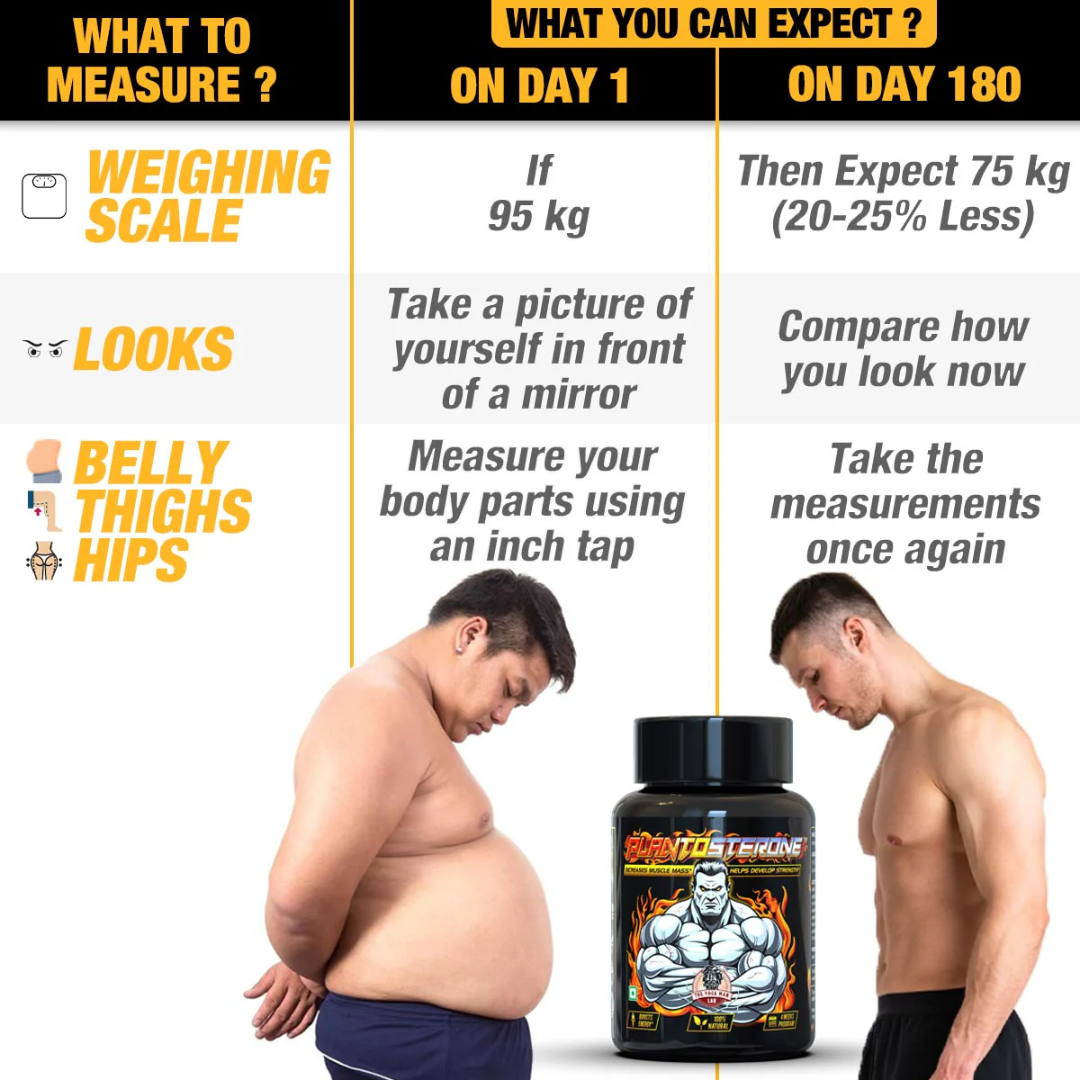YogaManLab® PLANTOSTERONE - Ayurvedic Muscle Builder & Testosterone Booster | Helps Increase Muscle Size & Body Weight| 100% Natural - Image 9