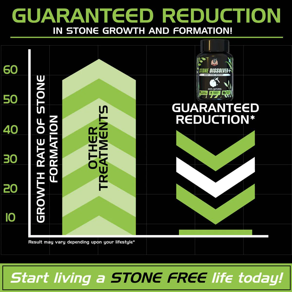 YogaManLab® STONE DISSOLVER+ - Stone Remover Ayurvedic Supplement | 100% Natural & Plant Based - Image 10