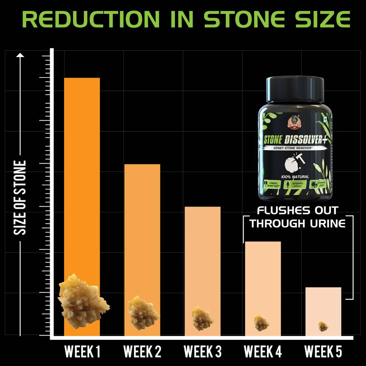 YogaManLab® STONE DISSOLVER+ - Stone Remover Ayurvedic Supplement | 100% Natural & Plant Based - Image 6